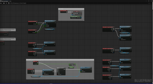 Example of implemented control scheme